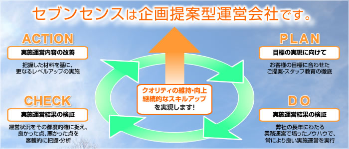 株式会社セブンセンスは企画提案型運営会社です。